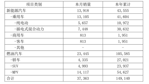 比亚迪，比亚迪,一季度净利润，新能源补贴退坡