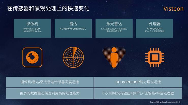伟世通首席架构师王凯：自动驾驶的“乐高”理念 | CCF-GAIR 2018