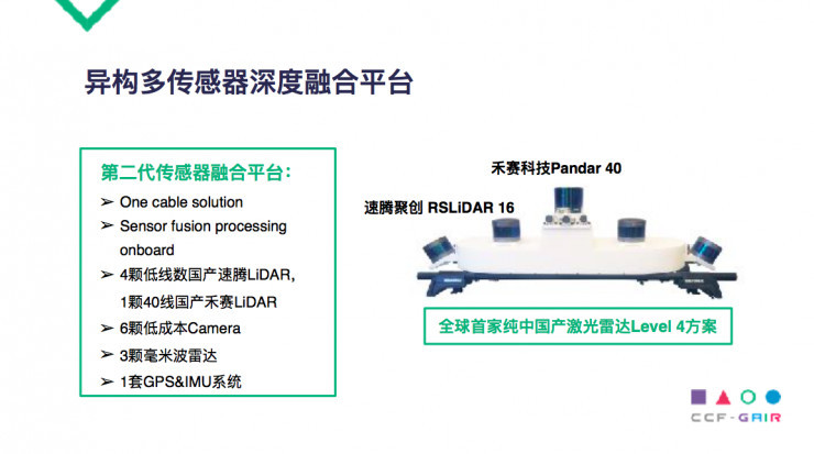 Roadstar.ai 佟显乔：打造中国特色的自动驾驶解决方案，做未来的出行服务商 | CCF-GAIR 2018