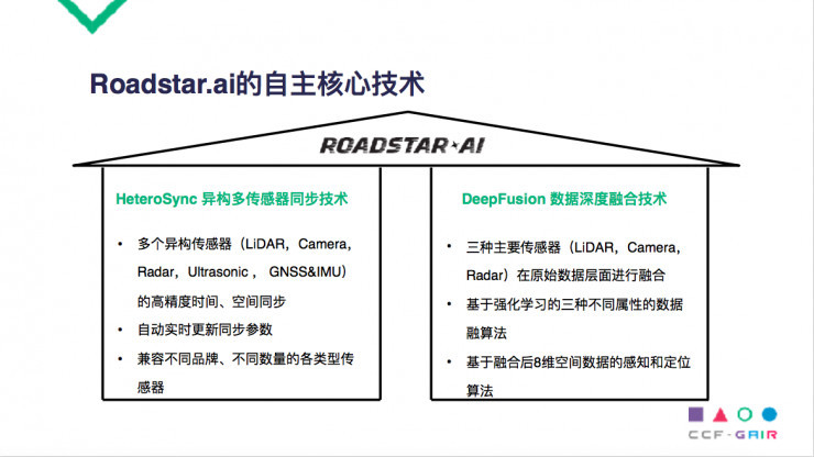 Roadstar.ai 佟显乔：打造中国特色的自动驾驶解决方案，做未来的出行服务商 | CCF-GAIR 2018