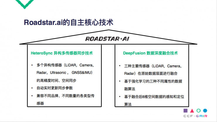 Roadstar.ai 佟顯喬：打造中國(guó)特色的自動(dòng)駕駛解決方案，做未來的出行服務(wù)商 | CCF-GAIR 2018