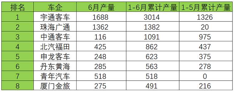 產(chǎn)量.png