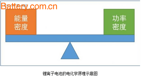 锂离子电池电化学原理图.png