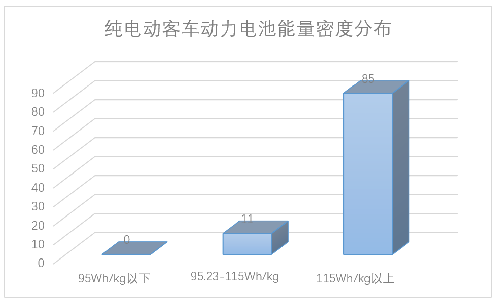 能量密度.png