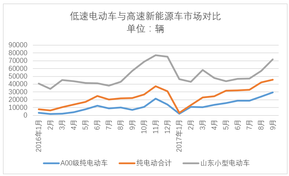 乘联会A00.png