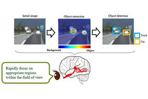 三菱将推无后视镜系统，可探测100米范围