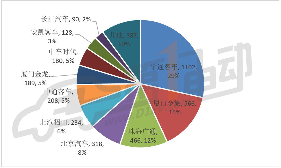 份額.jpg