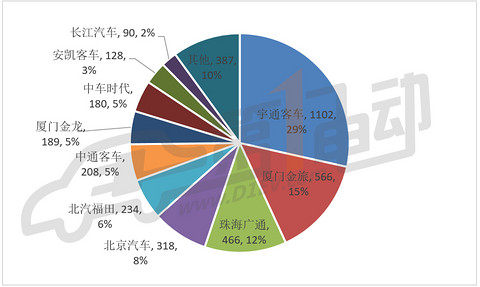 份额.jpg