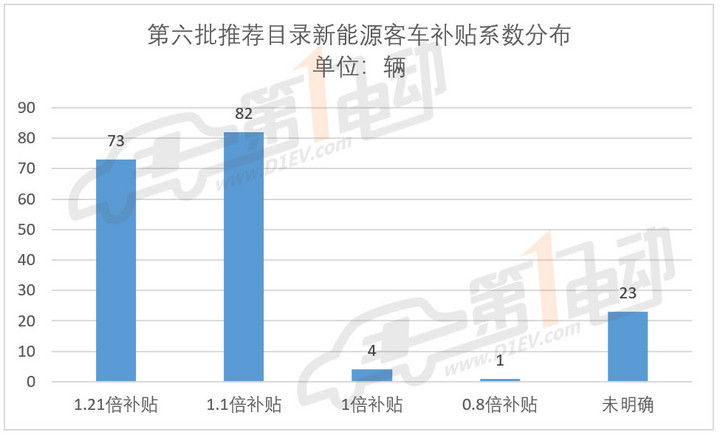補貼倍數.jpg