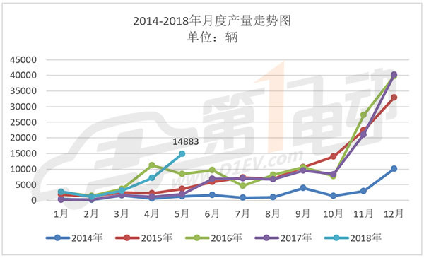 5月最高.jpg