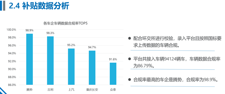 政策，北京备案小目录,北京备案小目录取消，新能源汽车监控平台