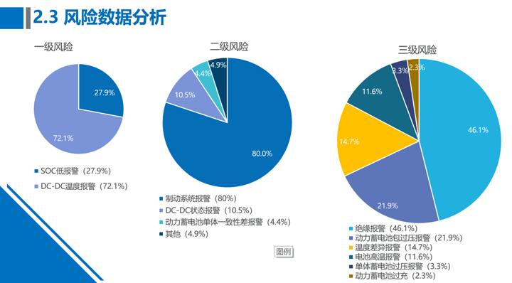 政策，北京备案小目录,北京备案小目录取消，新能源汽车监控平台