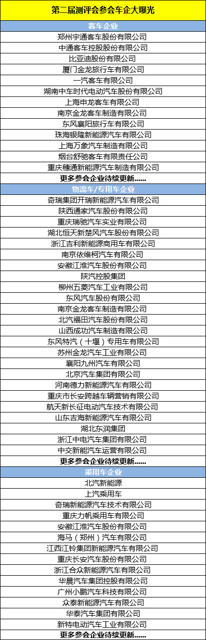 首批参会车企名单曝光 众主流车企齐聚深圳共话测试评价技术要点