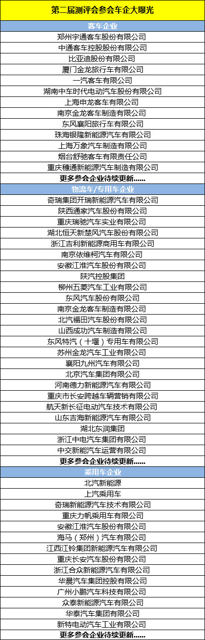 首批參會(huì)車企名單曝光 眾主流車企齊聚深圳共話測(cè)試評(píng)價(jià)技術(shù)要點(diǎn) 首批參會(huì)車企名單曝光 眾主流車企齊聚深圳共話測(cè)試評(píng)價(jià)技術(shù)要點(diǎn)