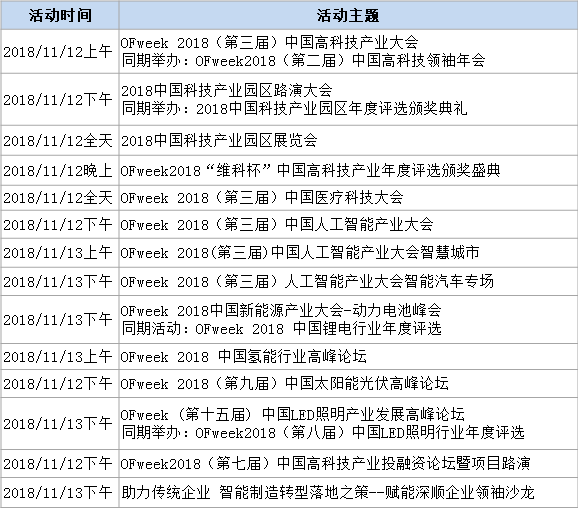 100+高科技產(chǎn)業(yè)專家及大咖、5000+行業(yè)精英11月云集深圳 2019高科技未來趨勢大預測！