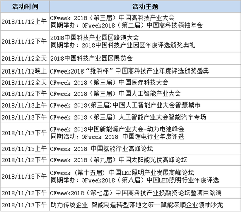 100+高科技产业专家及大咖、5000+行业精英11月云集深圳 2019高科技未来趋势大预测！