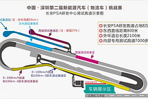 最强王者 谁与争锋 中国-深圳第二届新能源汽车（物流车）挑战赛等你来战！