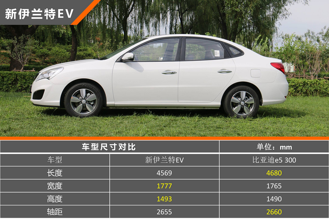 車身對(duì)比.jpg