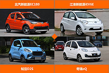 不僅只是占號神器  7月微型電動車銷量前四產品力大起底