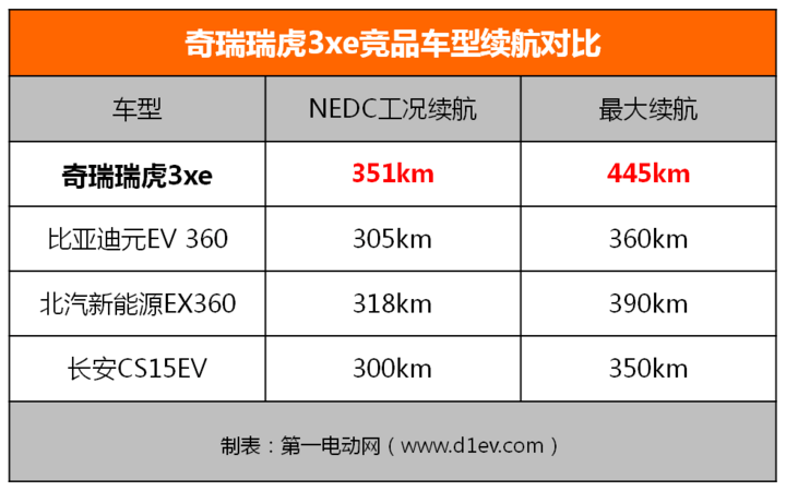 1520847214728729.png 续航对比图1.png