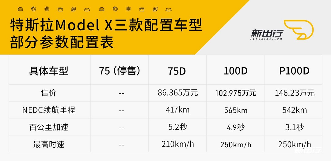 特斯拉Model-X参数表.jpg