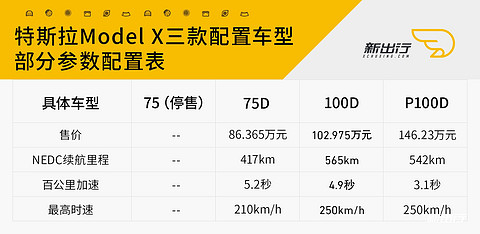特斯拉Model-X参数表.jpg