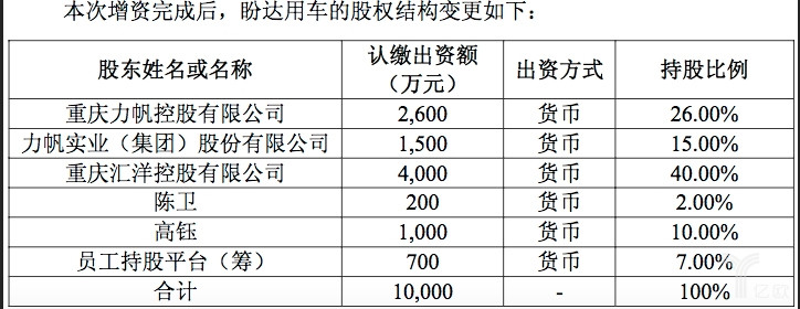 力帆股份10月8日晚间官方公告