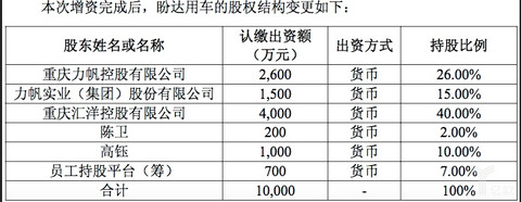 力帆股份10月8日晚间官方公告