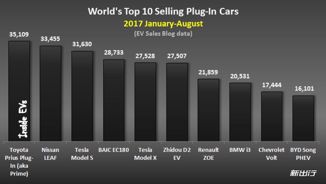 1-1-8月份全球銷量前十車型.jpg