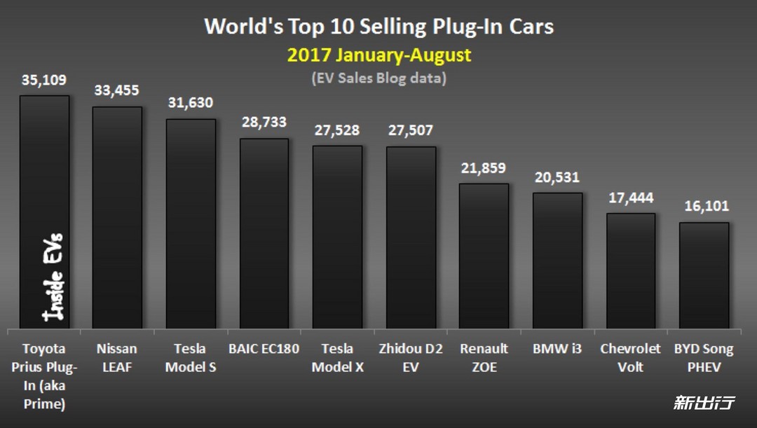 1-1-8月份全球销量前十车型.jpg
