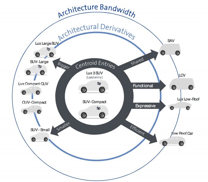 gm-ev-roadmap