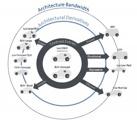 gm-ev-roadmap