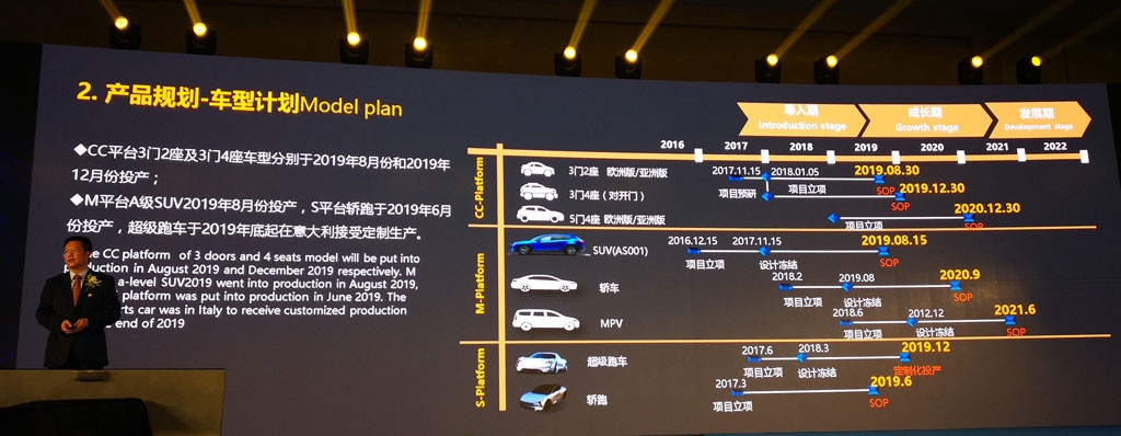 綠馳汽車的平臺(tái)規(guī)劃.jpg