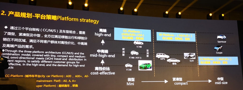 綠馳汽車的車型計(jì)劃.jpg
