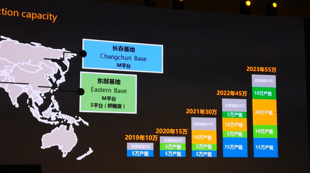 綠馳汽車的基地布局及產(chǎn)能.jpg