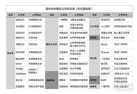 分时租赁表格