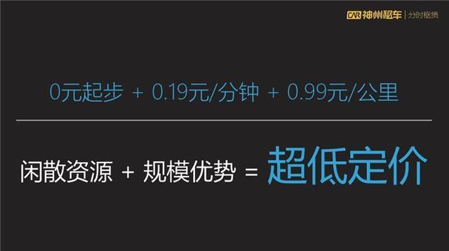 神州租车上线分时租赁业务 超50款车型不收起步费