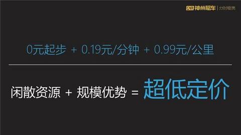 神州租车上线分时租赁业务 超50款车型不收起步费