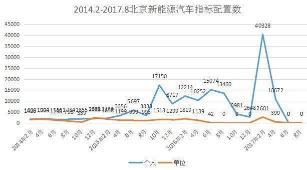 调查：有钱买不到车！新能源车冰火两重天真相