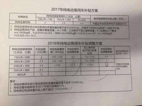 調查：有錢買不到車！新能源車冰火兩重天真相