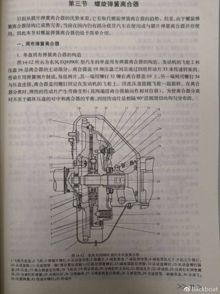 吉林大学2006版《汽车构造》教材螺旋弹簧离合器结构组成示意图