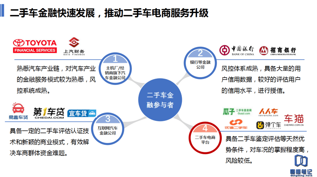 陷入混战僵局的二手车电商：融资、广告疯狂，从线上打到线下        