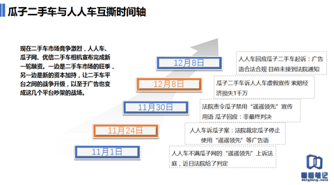 陷入混战僵局的二手车电商：融资、广告疯狂，从线上打到线下        