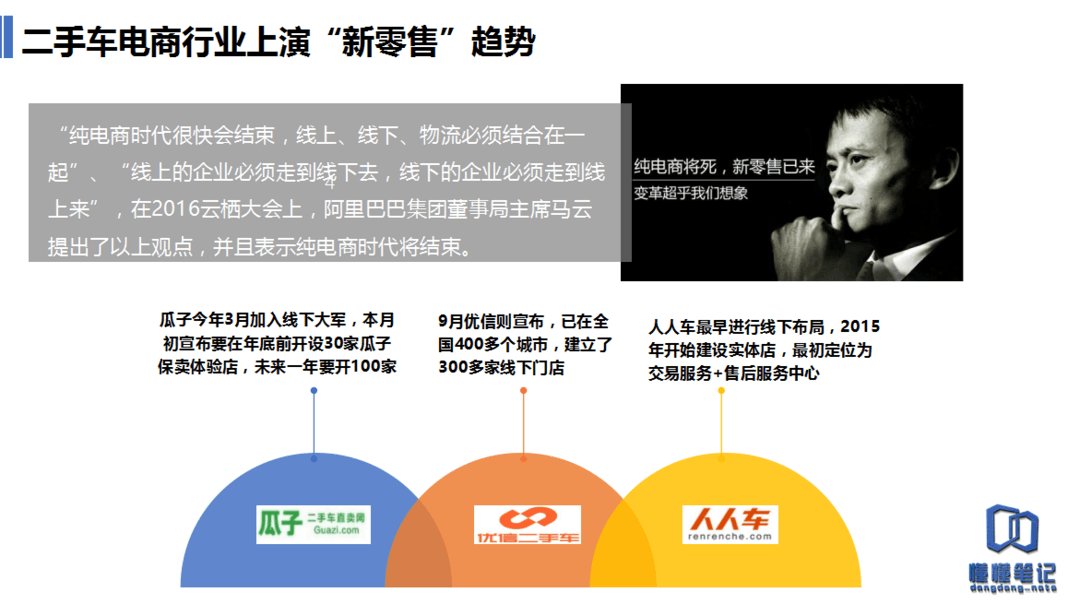 陷入混戰(zhàn)僵局的二手車電商：融資、廣告瘋狂，從線上打到線下        