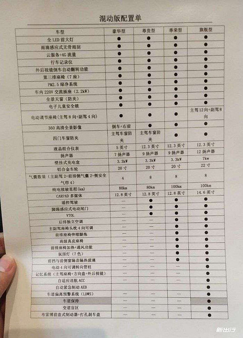 唐二代配置表.jpg