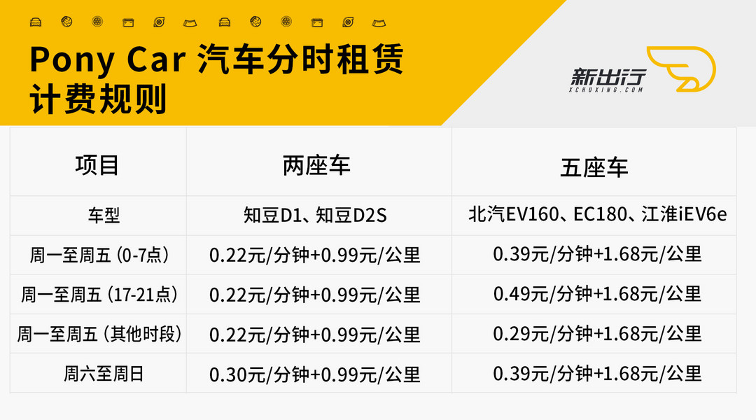 ponycar分时计费规则.jpg