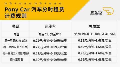 ponycar分时计费规则.jpg