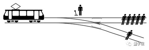 电车难题：你是否会拉下操纵杆，让电车转向另一条轨道？
