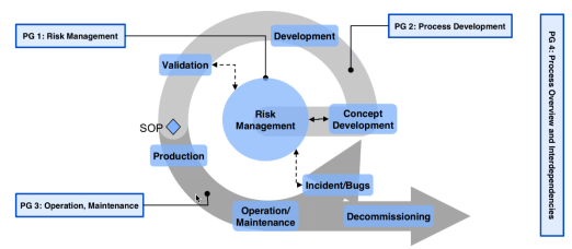 ISO/TC22道路車輛技術(shù)委員會成立ISO/TC22/SC32/WG11 Cybersecurity信息安全工作組（來源：SAE）