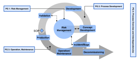 ISO/TC22道路车辆技术委员会成立ISO/TC22/SC32/WG11 Cybersecurity信息安全工作组（来源：SAE）